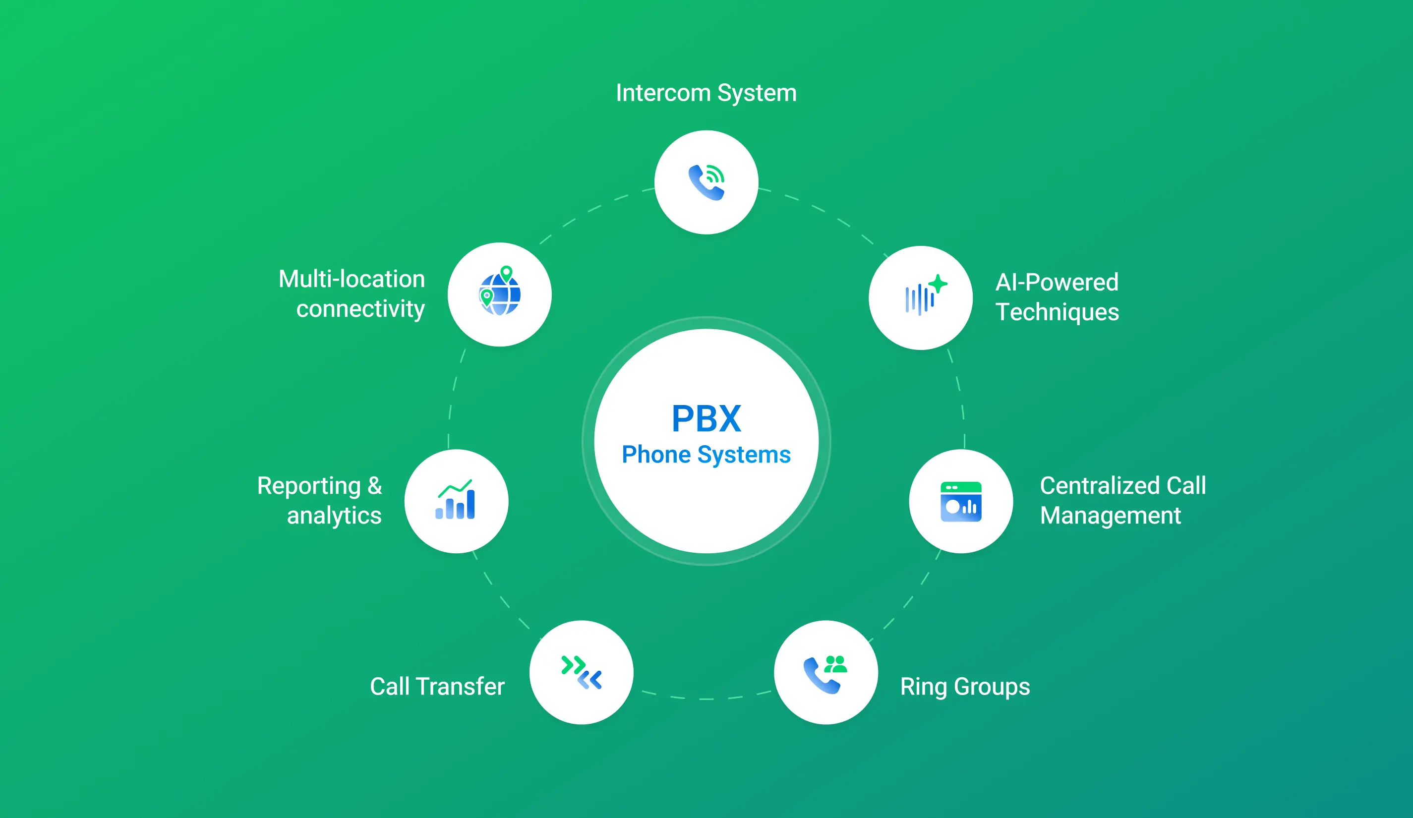 pbx phone system cost in 2025